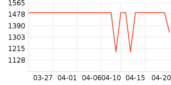 ����ɭ������ʷ�۸�