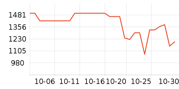 ���˶���ë����Ʒ��ʷ�۸�