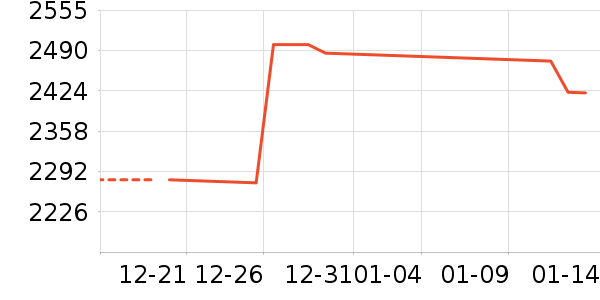 ����Τ������������ʷ�۸�