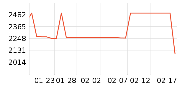 ����Τ������������ʷ�۸�