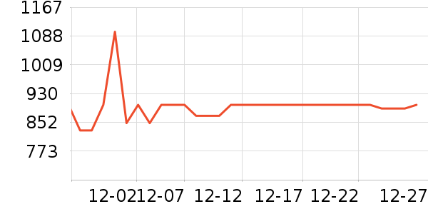 ��˹��������е��ʷ�۸�