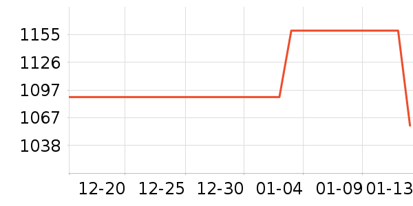 ��۵����˶�������ʷ�۸�