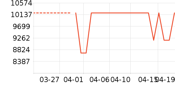 �����յ���ʷ�۸�