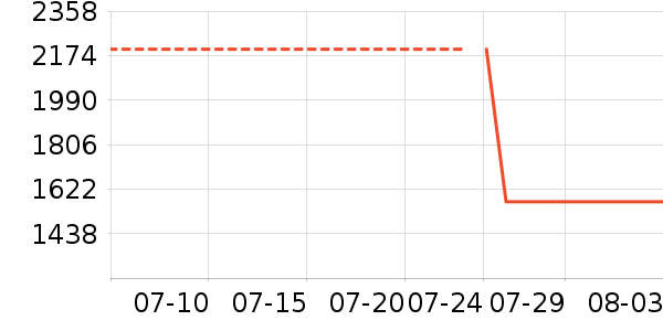 �������̻���ʷ�۸�