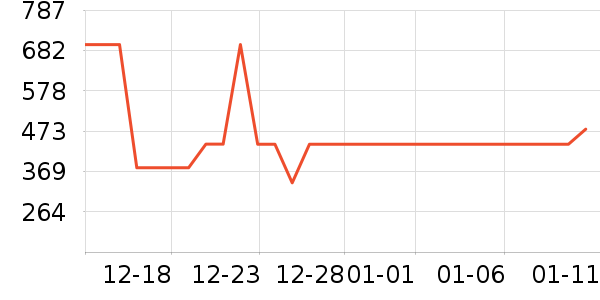 ѩ�з����޷���ʷ�۸�