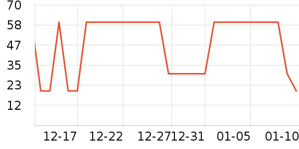 ����28ϴ��������ʷ�۸�