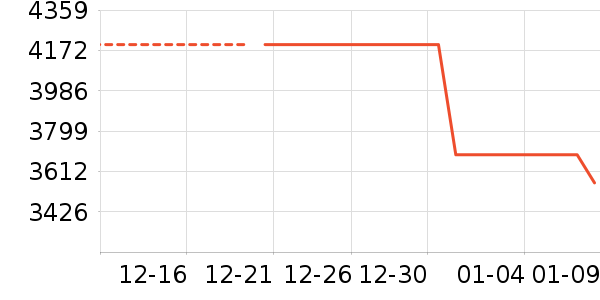 ����ϴ�»���ʷ�۸�