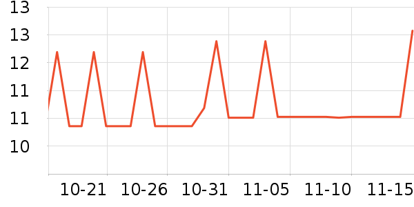 �������������ʷ�۸�