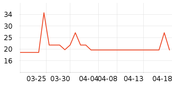 ����Ʒ�ƻ�������ʷ�۸�