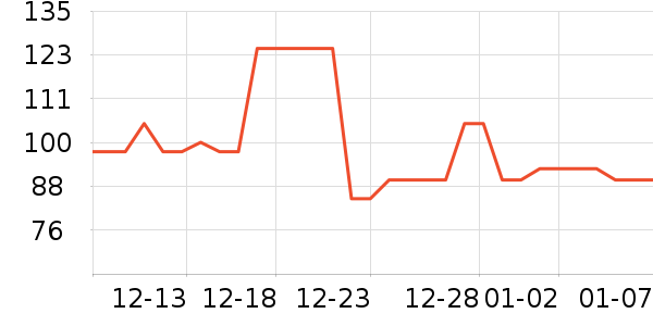 ����˹��ȫ������ʷ�۸�