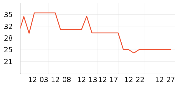 ��ʦ��������ʳ��ʷ�۸�