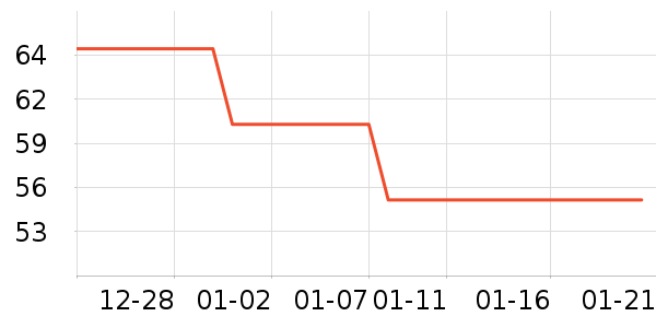 ��ά˹����װ��ʷ�۸�