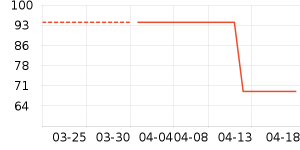 ����T����ʷ�۸�