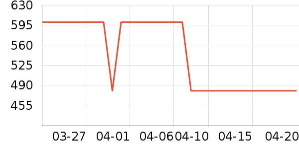 ϯ��˼���������ʷ�۸�