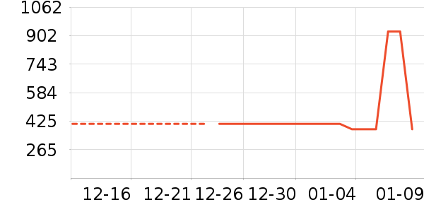 Lee���޷���ʷ�۸�