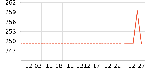 ������ױƷ��ʷ�۸�