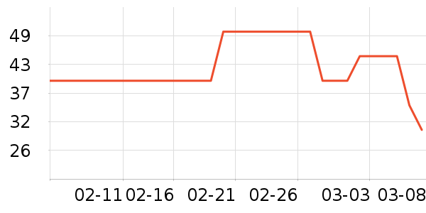 ȸ������/�̲���ʷ�۸�