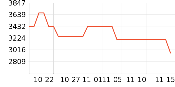 MCM��������ʷ�۸�