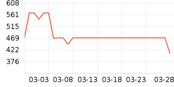 ��·�߻����װ��ʷ�۸�