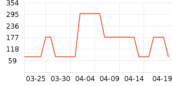 ;��������ʷ�۸�