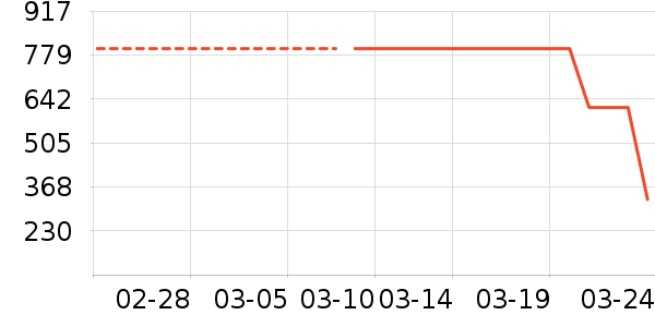 ��ά˹ţ�п���ʷ�۸�