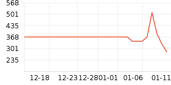 ��ά˹ţ�п���ʷ�۸�