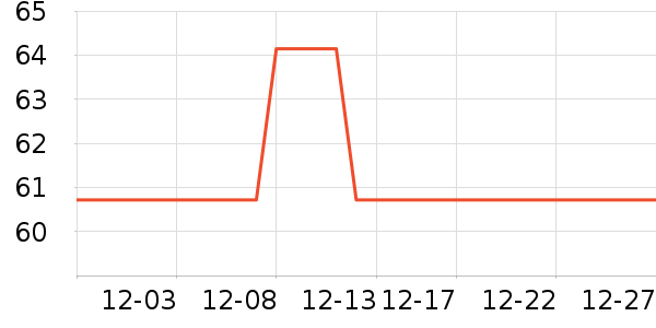 ϪľԴ�����沿������ʷ�۸�