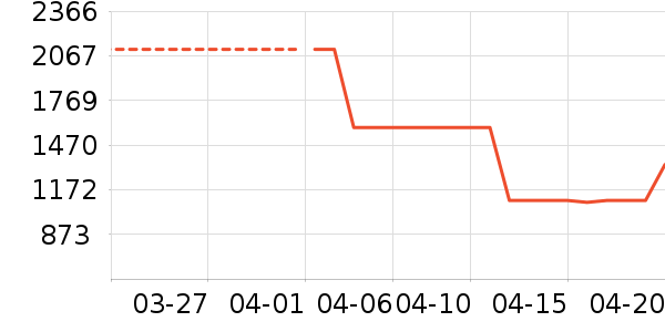 ȫ�Ѷ�ͯ�Ҿ���ʷ�۸�