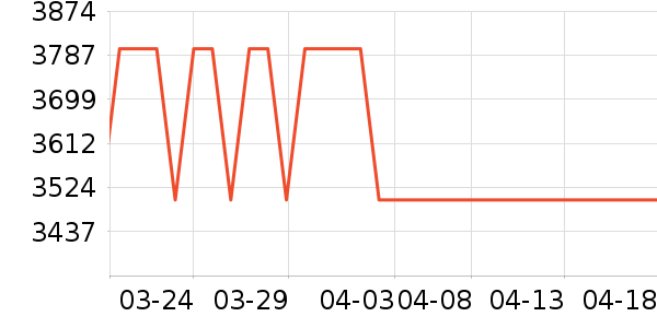 �ú����������������ʷ�۸�