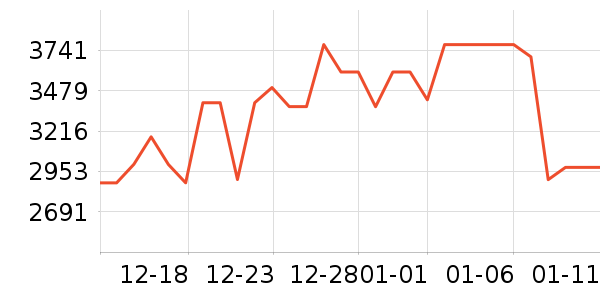 ���ſյ���ʷ�۸�