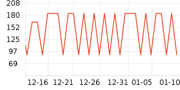 ���Ƕ����˶�Ь��ʷ�۸�