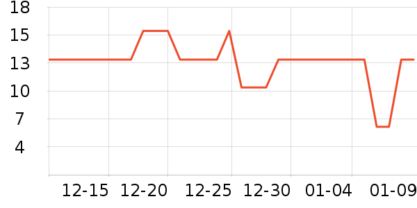 ����Ʒ�������߲���ʷ�۸�