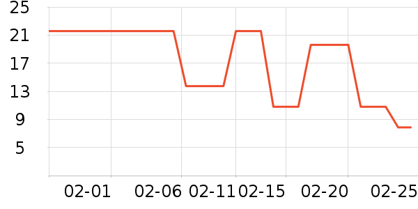 ��������๤����ʷ�۸�