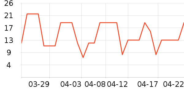 ��������๤����ʷ�۸�