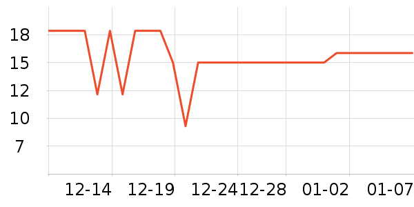 ��������๤����ʷ�۸�