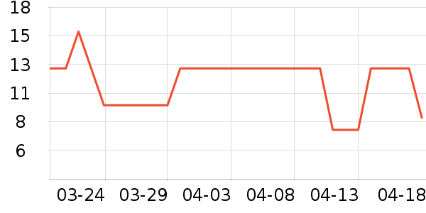 ��������๤����ʷ�۸�