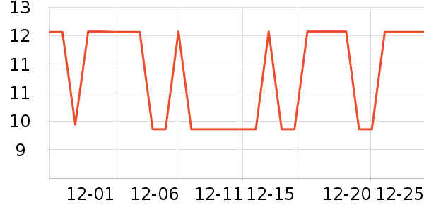 ����Ʒ�Ʋ�������ʷ�۸�