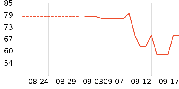 ��ά˹������ʷ�۸�