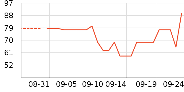 ��ά˹������ʷ�۸�