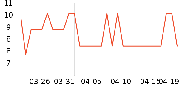 �پ�����������ʷ�۸�