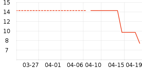 �ѽ�ʿ������ʷ�۸�