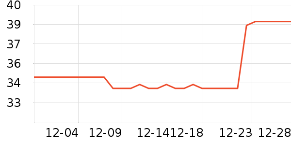 ��ү������������ʷ�۸�