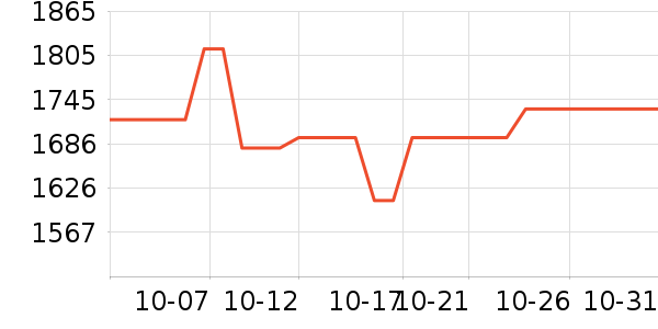 �������뵶��ʷ�۸�