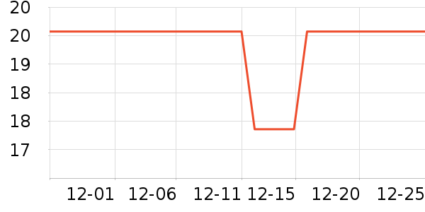 �ݸ�����Ʒ��ʷ�۸�