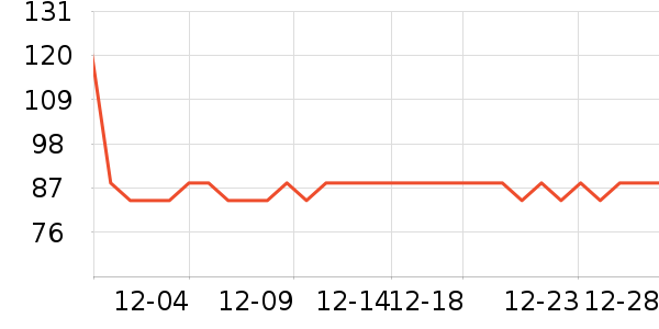 ������Ѿ���ʷ�۸�