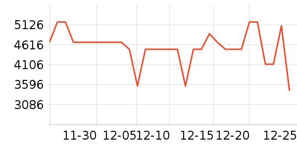 ������ˮ����ʷ�۸�