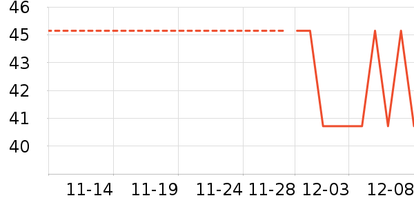 SecretWorldŮʿڿʷ۸