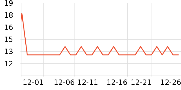 ������ͷ�����ʷ�۸�