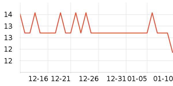 ������ͷ�����ʷ�۸�