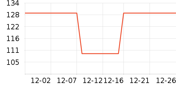 �Ƕ�����Ʒ���� ��ʷ�۸�